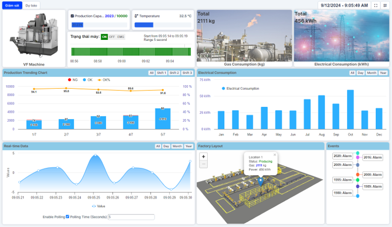 Giải Pháp Giám Sát Và Thu Thập Dữ Liệu