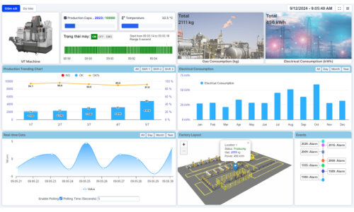 Giải Pháp Giám Sát Và Thu Thập Dữ Liệu